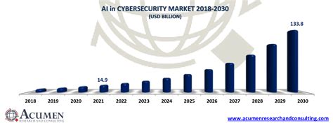 The Top 4 Ai Trends For Business In 2024