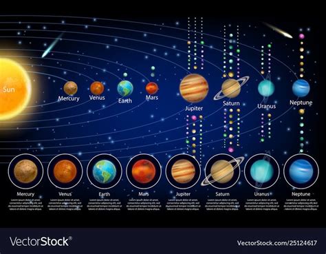 Solar system planets and their moons diagram. Vector educational poster ...