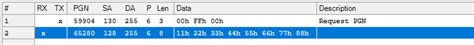 Sae J1939 Simulation Of Request Message With J1939 To Usb Gateway