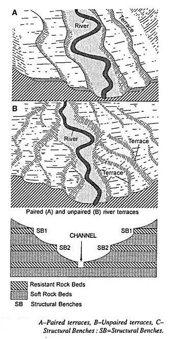 Fluvial Erosional Landforms Insights Ias Simplifying Upsc Ias Exam