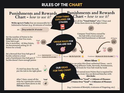 Punishment And Reward Chart For Submissive Bdsm Chore Chart And