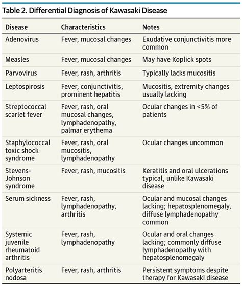 Kawasaki Disease At 50 Years Jama Pediatrics The Jama Network