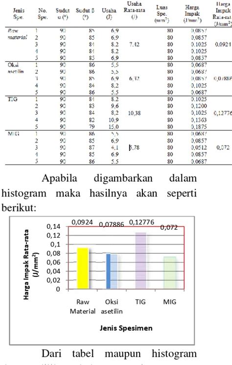 Kaji Banding Kualitas Repairwelding Dengan Metode Pengelasan Oksi