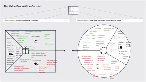 Value Proposition Canvas Example EdrawMax Template 126350 The Best