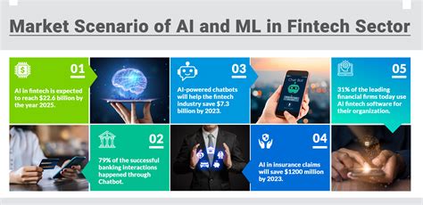 7 Ways Ai And Ml Are Transforming Fintech Industry Matellio