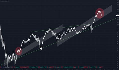 Infy Stock Price And Chart Nyse Infy Tradingview