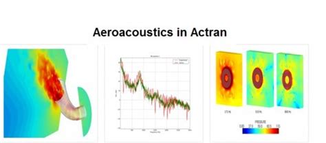 Actran Acoustics Simulation Offers Ease Of Use