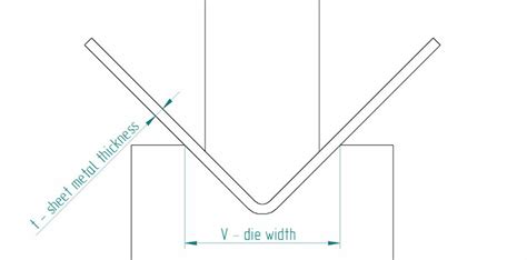 Sheet Metal Bending | Design Tips, Bend Allowance, K Factor | Fractory