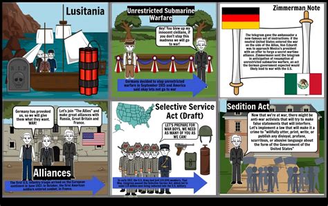 Ww1 Storyboard Par Maarley