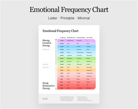 Emotional Frequency Chart Etsy