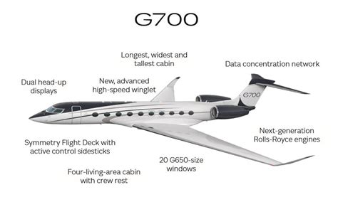 Gulfstream G700 Specs | KindleArchive