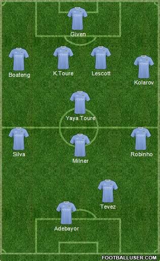 Manchester City (England) Football Formation