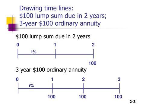 PPT CHAPTER 2 Time Value Of Money PowerPoint Presentation Free