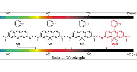 Sulfone Rhodamines A New Class Of Near Infrared Fluorescent Dyes For