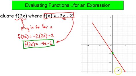 Video 112 Transforming Linear Functions YouTube