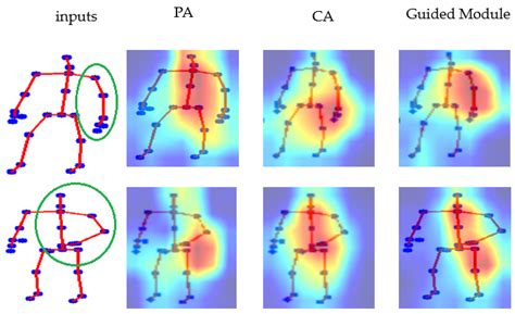 Symmetry Free Full Text Dual Attention Guided Multiscale Dynamic Aggregate Graph