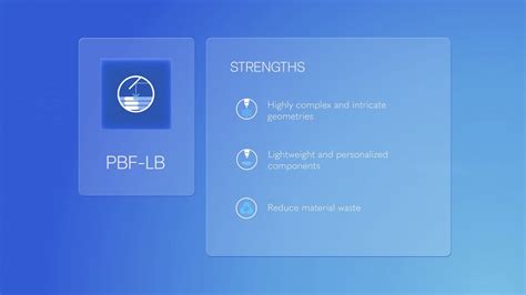 LORTEK Powder Bed Fusion Laser Beam PBF LB Selective Laser Melting