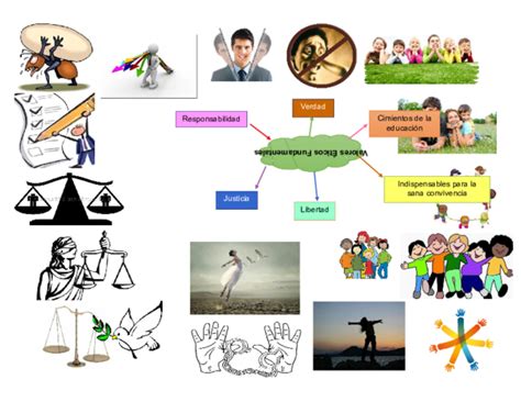 Arriba 98 Imagen Mapa Mental Etica Y Valores Abzlocal Mx