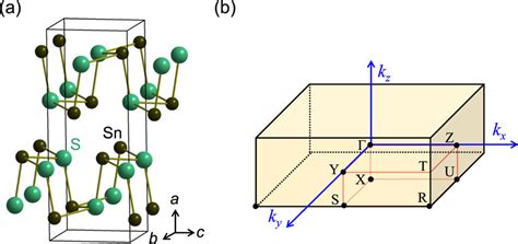 A Schematic Of The Crystal Structure Space Group Pnma And B