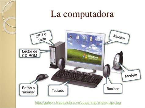 Ppt La Computadora Y Sus Partes Powerpoint Presentation Free To My