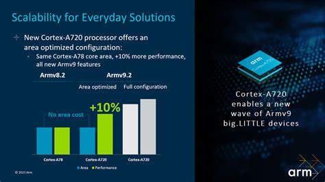 Arm發表台積電n3e製程cortex X4 Cpu以及immortalis G720 Gpu等多款新晶片 Lpcomment 科技生活雜談