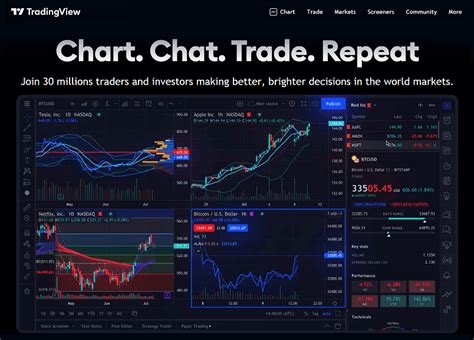 How To Setup Tradingview For Day Trading A Step By Step Tutorial On