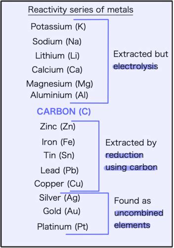 Extraction And Uses Of Metals Chemistry Gcse Flashcards Quizlet