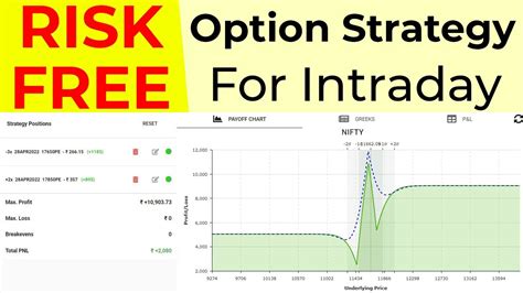 RISK FREE Option Trading Strategy For Intraday YouTube