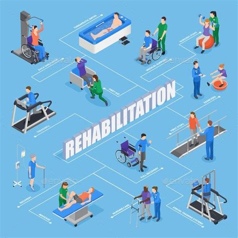 Physiotherapy Isometric Flowchart Artofit