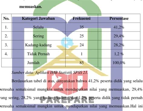 Pengujian Hipotesis HASIL PENELITIAN DAN PEMBAHASAN