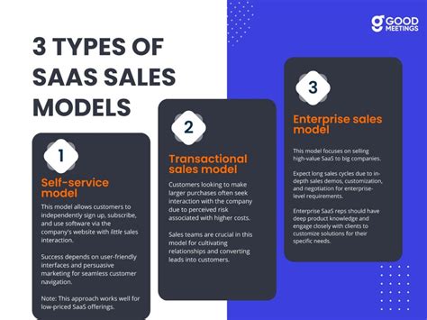 The Ultimate Saas Sales Guide Goodmeetings