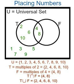 Union vs. Intersection | Properties, Differences & Diagrams - Lesson ...