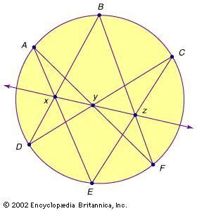 Projective geometry | Britannica.com