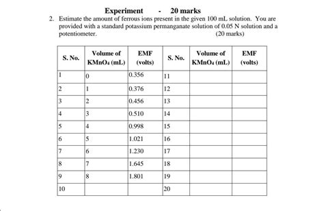 Experiment 20 Marks 2 Estimate The Amount Of Ferrous