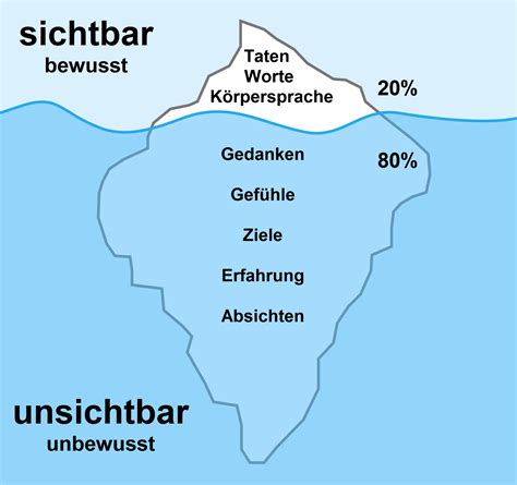 Kommunikationscoaching Bei Stefan Gast Pharetis Gmbh