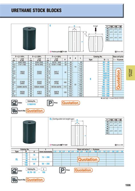 Misumi South East Asia Industrial Configurable Components Supply