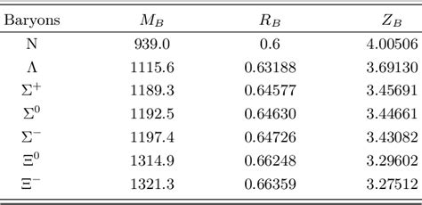 Table I From Effects Of A Phase Transition In Hybrid Stars From Quark