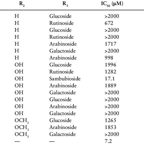 The Binding Constants K A Number Of Binding Sites N And