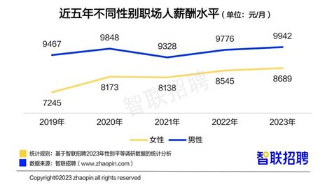 《2023中国女性职场现状调查报告》：职场女性愈发自信社会新闻中心长江网cjncn