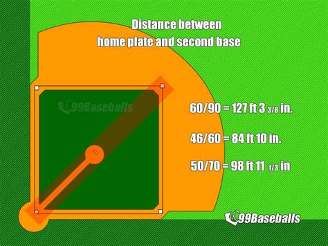 Baseball Field Dimensions