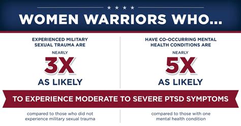 New Report Highlights Ptsd Risk Factors In Women Veterans Wwp