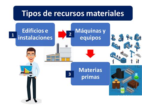 Los Recursos Materiales De Una Empresa Son Vitales Para Su Funcionamiento