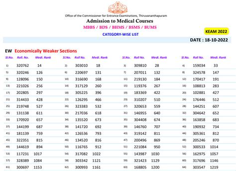 Neet Ug Marks Versus Rank Neet Ug Cut Off Neet Ug Marks Hot Sex Picture