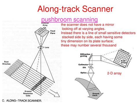 Ppt Lecture Sensors And Scanner Powerpoint Presentation Free