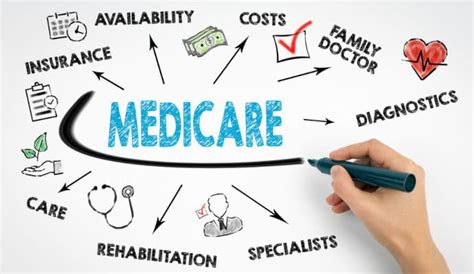 5 Things To Consider During Medicare Annual Open Enrollment Dailycaring