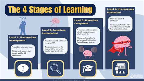 The Stages Of Learning And Neurodiversity Coaching Solutions By