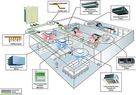 Variable Refrigerant Volume Vrv Mason And Barry