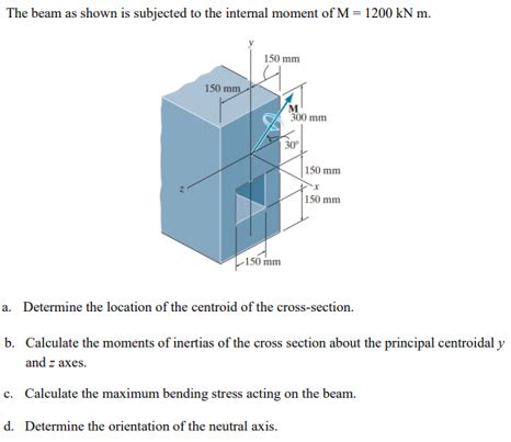 Solved The Beam As Shown Is Subjected To The Internal Moment Chegg