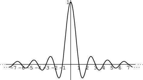 The Sinc Function ``cardinal Sine