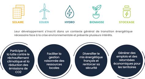 Context de la Transition Énergétique La Bastidette